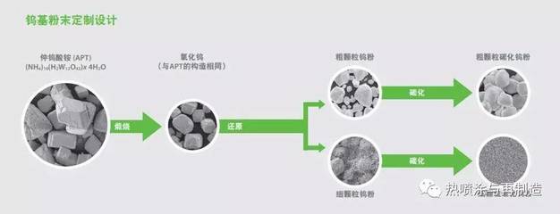 難熔金屬、高級陶瓷與熱噴涂粉末供應商世泰科發布2016年度報告,營業額有所下滑_其它_網